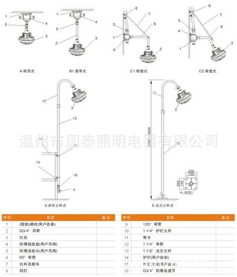 供应GTBD610系列LED防爆灯 管吊式与吊杆式安装的防爆照明解决方案